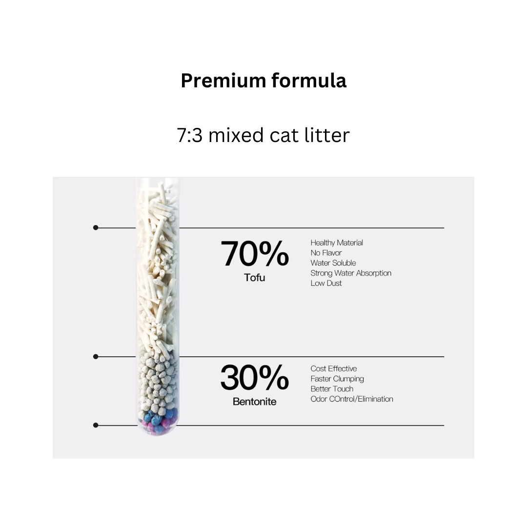 Mixed Tofu-Bentonite Cat Litter (6 Bags)